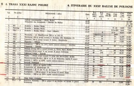 Rajd Polski - 1971r.